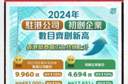 逾2500家企业披露2024年年报 港股公司整体业绩增长