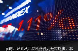 北交所：进一步支持发行科技创新债券服务新质生产力