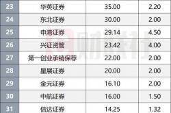 沪深北交易所进一步支持科创债扩容增量 多家证券公司和科创企业积极响应