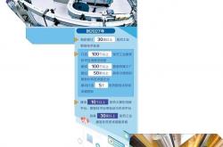 医药工业加快数智化转型