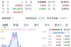 透视A股半导体一季报：六成公司净利增长 AI、国产化成新增长引擎