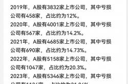 一季报数据显示：4084家公司实现盈利 回升向好态势巩固