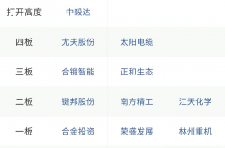 人形机器人板块再度走强 私募掘金热情高涨