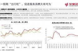 金融政策加力提振市场情绪 短期科技行情仍受关注