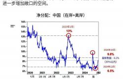 A股港股携手反弹 机构坚定看好中国资产