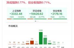 A股周三放量上涨 沪指重返3400点之上