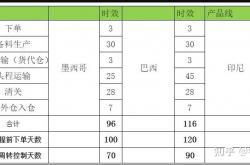 跨境电商应对环境不确定性：供应链全球化、销售市场多元化已在进行中