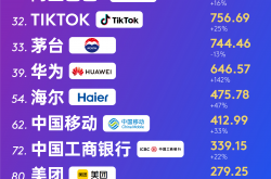 七度蝉联全球百强唯一物联网生态品牌，海尔品牌价值持续增长
