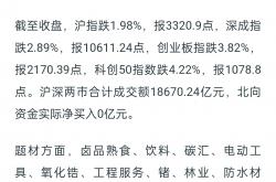 A股三大股指低收：汽车股领涨，大金融走弱，两市成交近1.1万亿元