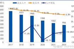 伊利、蒙牛“血战”婴配粉市场：各自商誉减值超30亿元