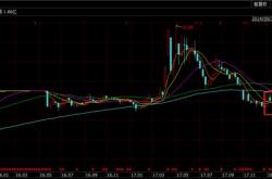 高瓴资本再度减持百济神州股份 累计套现超百亿港元