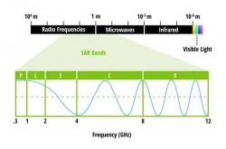 金苍松：高性能、低成本是雷达在低空和商用航天广泛应用的关键
