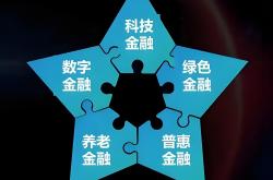 证监会：打造资本市场改革开放新高地