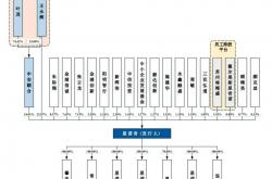 朗泰通科技创业板IPO终止，第2轮审核问询函迟迟未回复