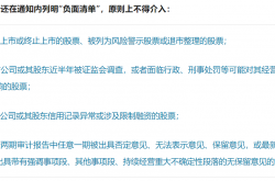 A股回购增持贷款规模突破1200亿元
