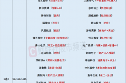 A股并购重组概念掀涨停潮