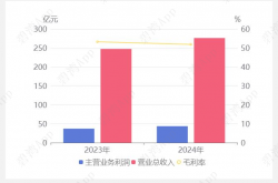 天士力扣非后净利连降三个季度 “易主”后如何与华润三九产业链协同受关注