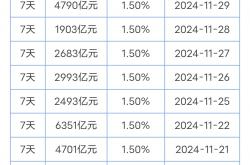 财政部：前4月证券交易印花税535亿元 同比增长57.8%