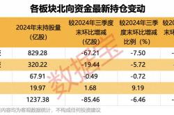 北证50年内涨超42%，创历史新高！后市机构怎么看？