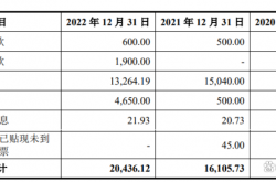 古麒绒材IPO中签结果出炉