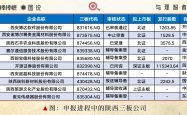 八部门：支持符合条件的小微企业在新三板挂牌 规范成长后到北交所上市