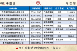 八部门：支持符合条件的小微企业在新三板挂牌 规范成长后到北交所上市