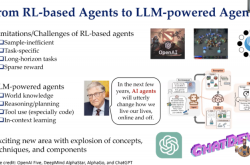 科技巨头重注AI Agent