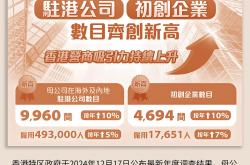 “A+H”上市潮升温，半导体企业扎堆赴港