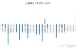 上调中国GDP增速预期、提高A股目标点位预测 外资机构对中国资产关注度持续升温