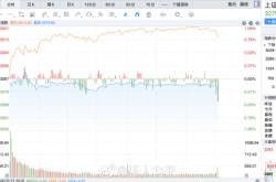 沪深两市连续20个交易日成交超万亿元 A股资金转向高股息资产