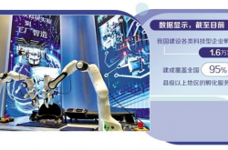 科技软服务锻造产业硬实力