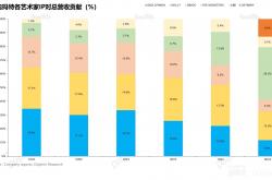 狂飙的泡泡玛特能否撑起3000亿市值？