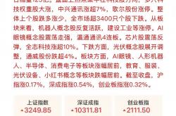碳化硅龙头股价一夜暴跌60%背后：产业洗牌进行时