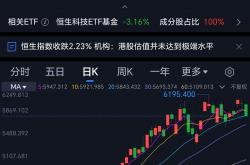 A股单日万亿元成交将成常态