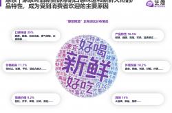 啤酒、饮料攻防战：互相进入对方的赛道