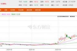 观酒周报｜会稽山连续涨停市值破百亿大关；4月全国白酒产量两位数下滑；姜宗祥当选青啤新一届董事长