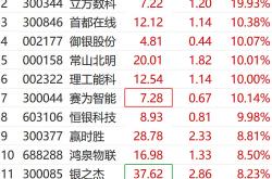 A股横盘震荡 可控核聚变概念掀涨停潮