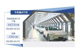 汽车市场活力持续释放