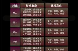电商博弈进入深水区 从跑马圈地到精耕细作 即时零售成必争之地