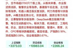 A股公司“剧透”二季度经营暖意 新兴产业释放发展新动能