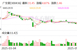 深陷亏损泥潭押注创新药研发 广生堂9.77亿元定增“翻身”胜算几何？