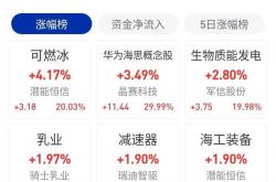 政策托底A股展现较强韧性 6月关注科技板块产业催化
