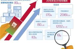 锦富技术涉嫌虚增收入超1.72亿元 公司及董事长顾清等合计被罚750万元