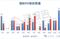 企业数量增多、行业覆盖面扩大 A股公司蜂拥赴港上市