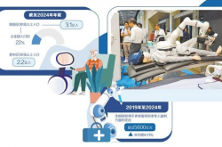 养老机器人守护“夕阳红”