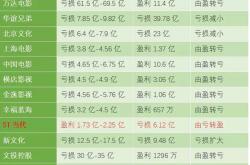 瑞贝卡2024年净利亏损近1.18亿元且未及时披露业绩预告 董事长郑文青等收警示函