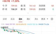 北证专精特新指数30日正式上线 北交所将开启“双指数”时代