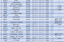 科创板重大资产重组持续活跃 年内44家发布新方案