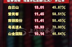 积极回报投资者 多家公司计划中期分红