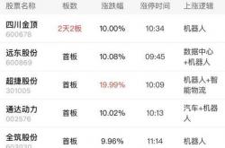 创业板指涨超1% 市场热点百花齐放